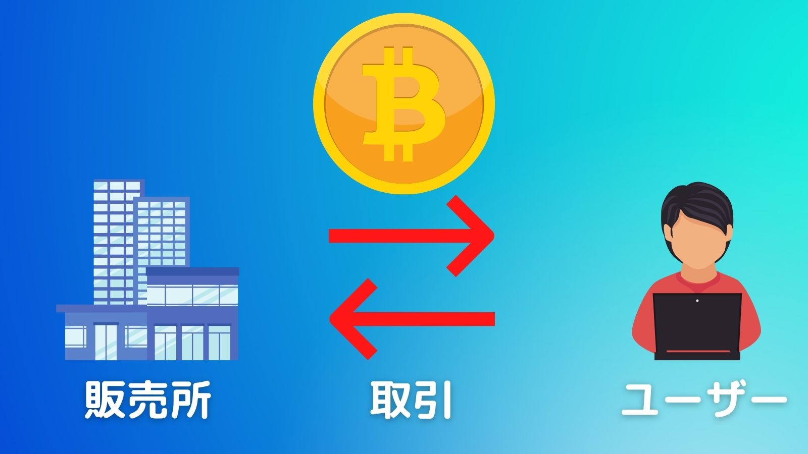 仮想通貨の販売所のイメージ図