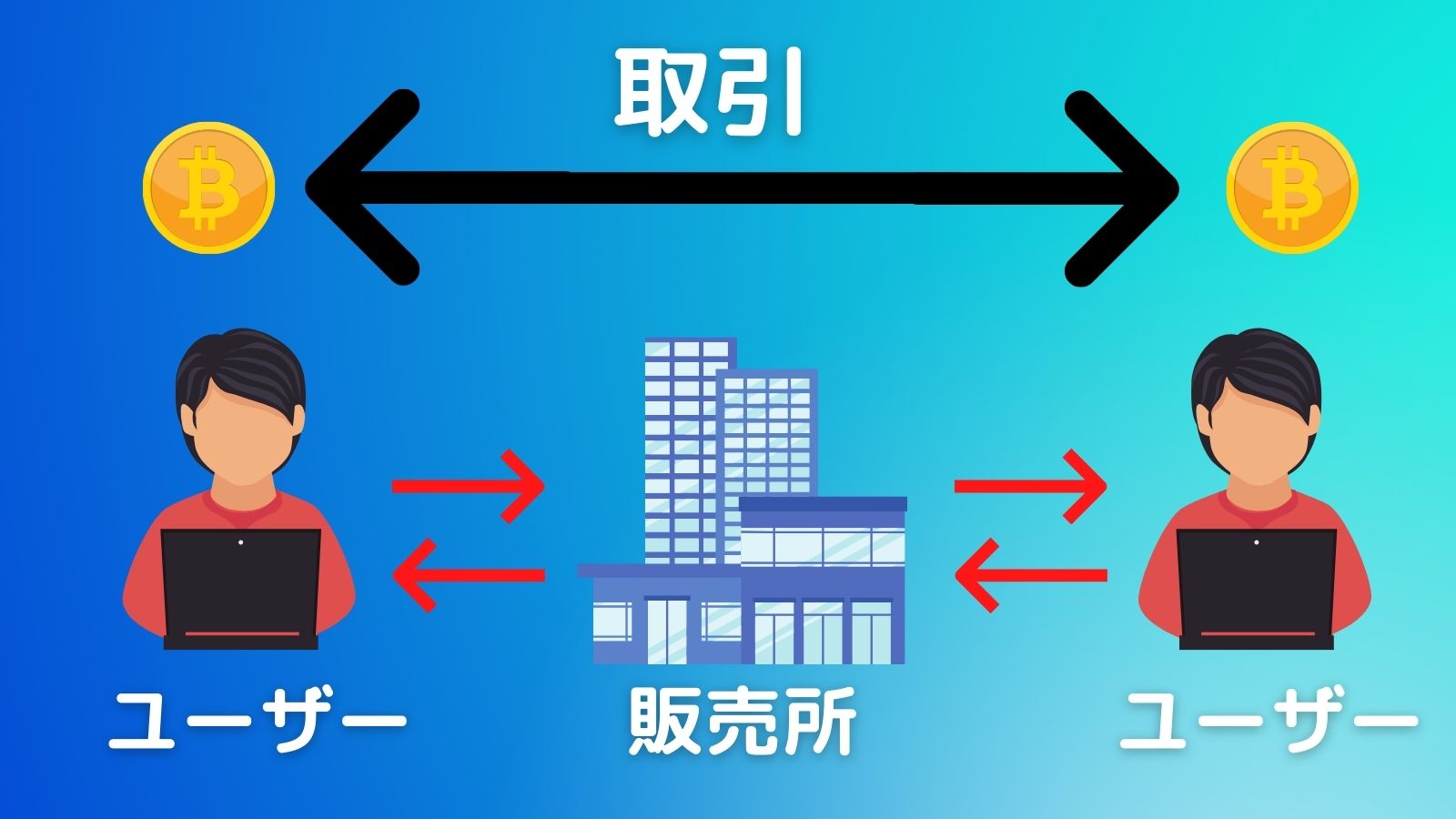 仮想通貨取引所のイメージ図