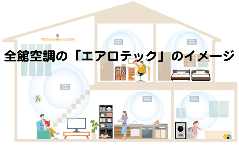 三菱地所ホームの全館空調システム「エアロテック」のイメージ図